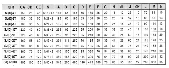 SJ螺旋升降機(jī)參數(shù)